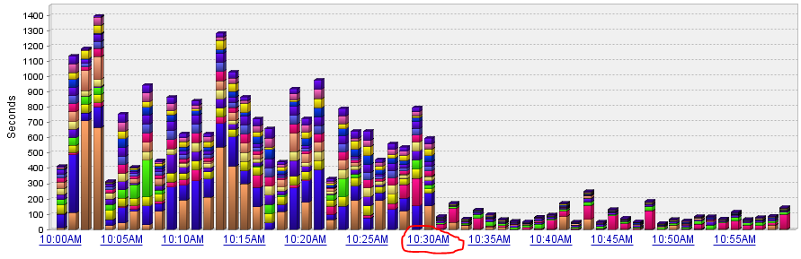 TOP SQL 1030.PNG